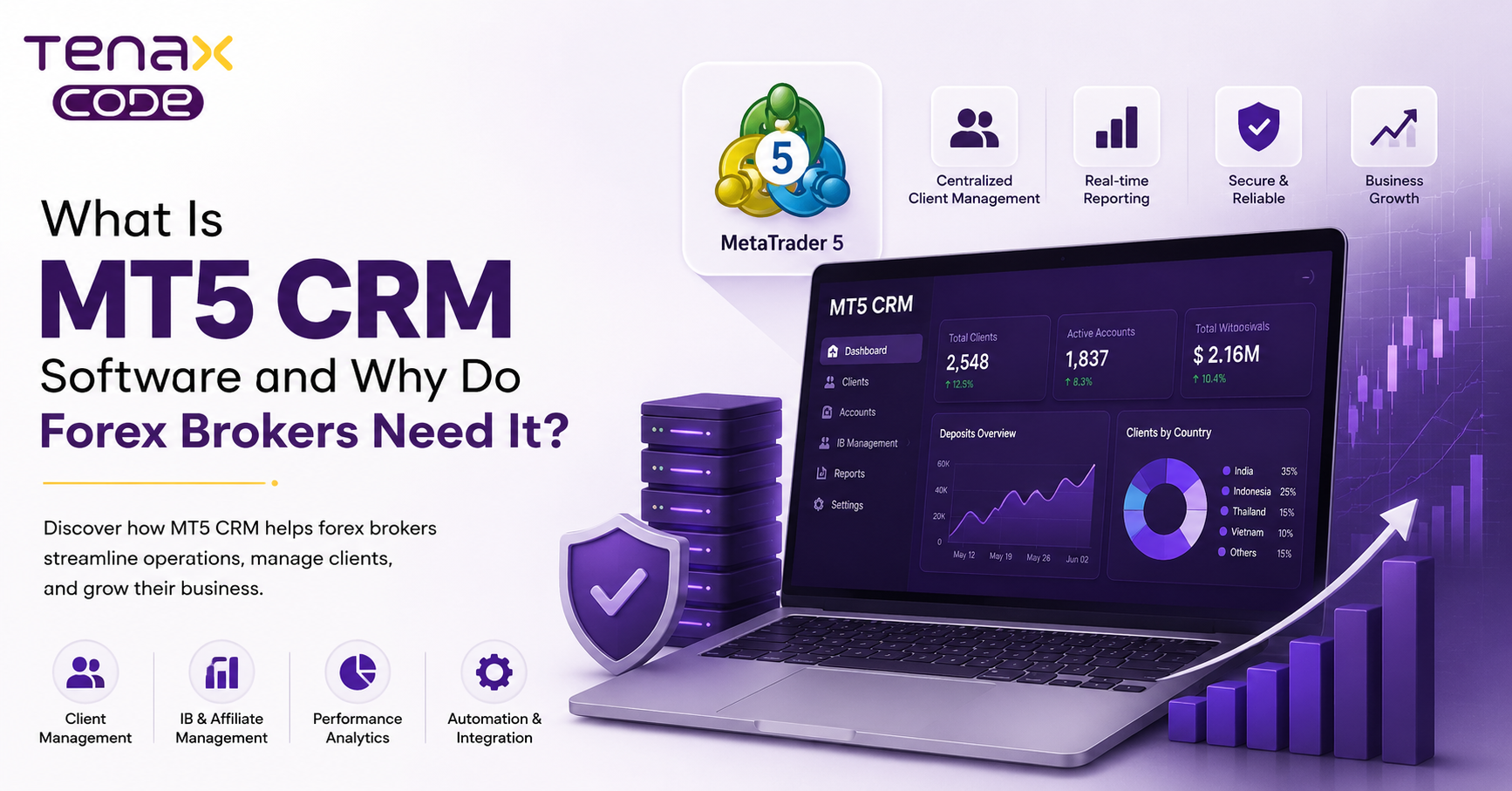 What Is MT5 CRM Software and Why Do Forex Brokers Need It?