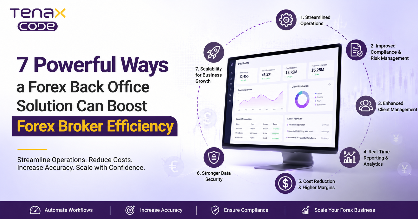 7 Powerful Ways a Forex Back Office Solution Can Boost Forex Broker Efficiency