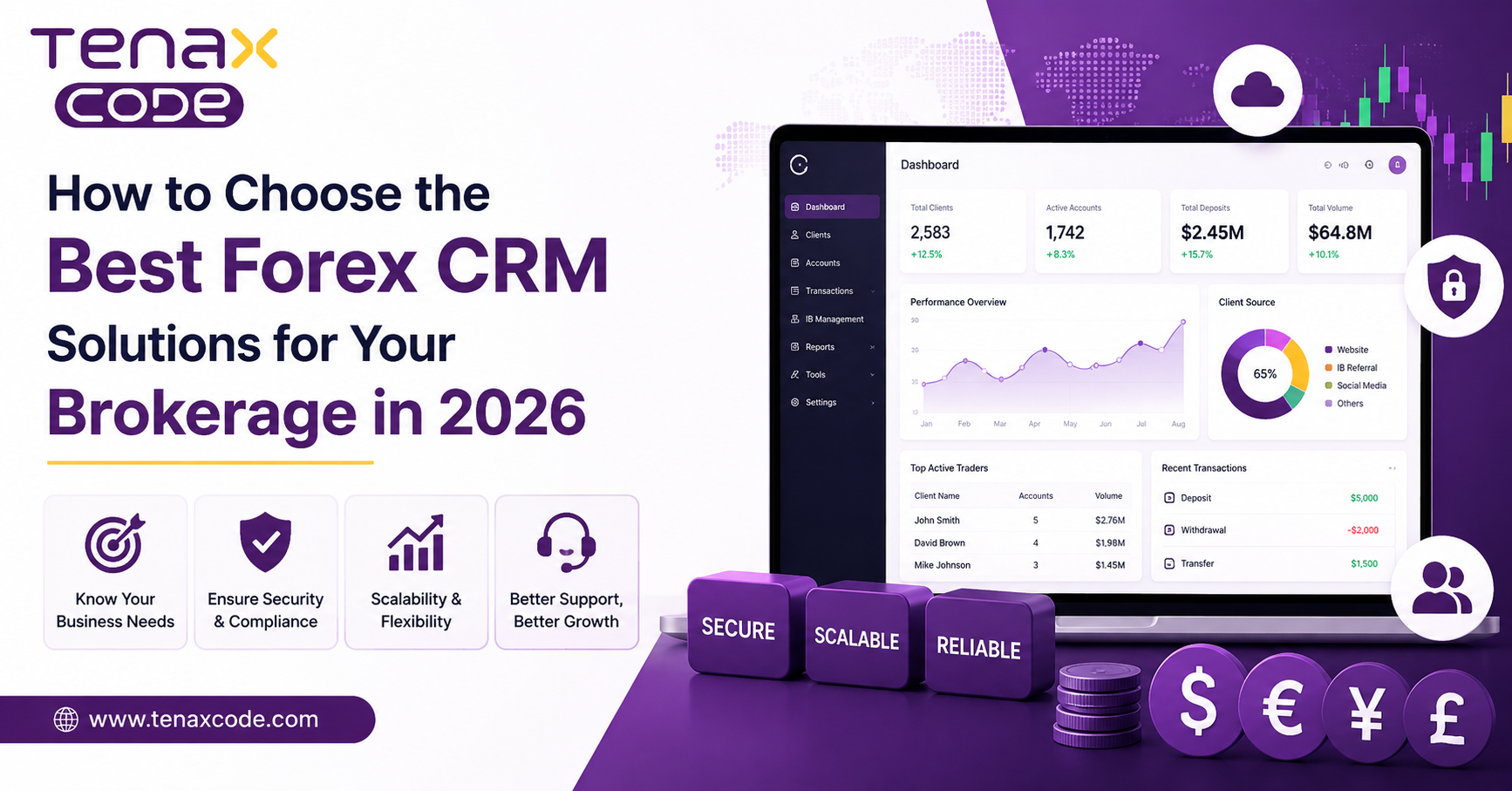 How to Choose the Best Forex CRM Solutions for Your Brokerage in 2026